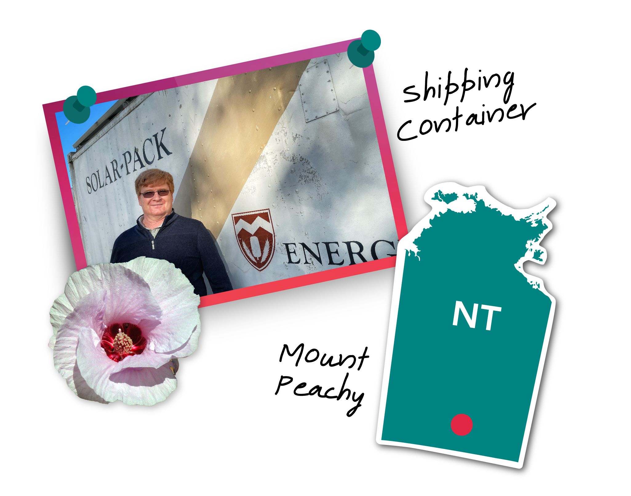 Images of Professor Lund in front of a shipping container, Mount Peachy located on a map of the Northern Territory and a pink hibiscus flower