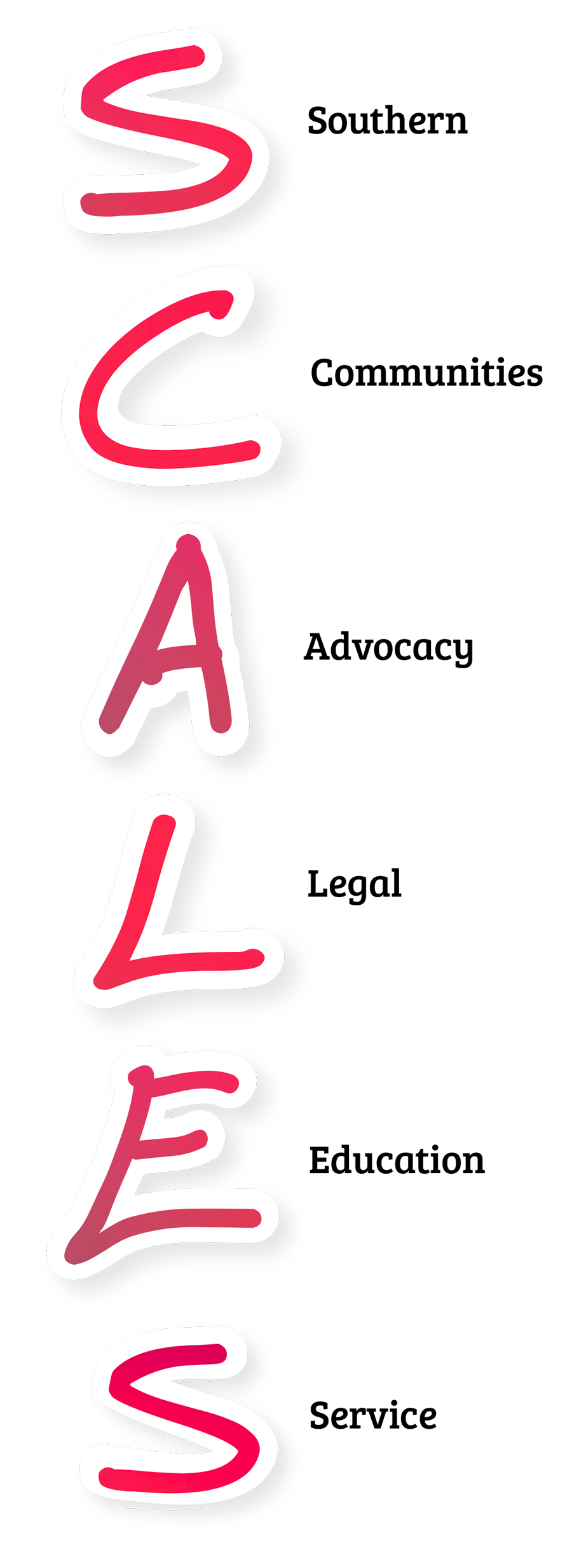 Image spells out the meaning of SCALES. S=southern, C=communities, A=Advocacy, L=Legal, E=Education, S=Services